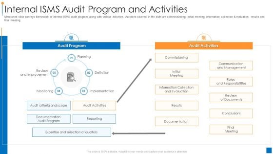 International Organization Standardization 270001 Internal Isms Audit Program And Activities Graphics PDF