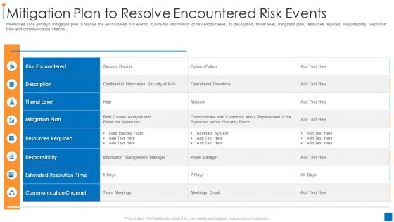 International Organization Standardization 270001 Mitigation Plan To Resolve Encountered Risk Events Icons PDF