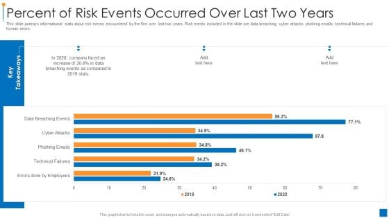 International Organization Standardization 270001 Percent Of Risk Events Occurred Over Last Two Years Demonstration PDF