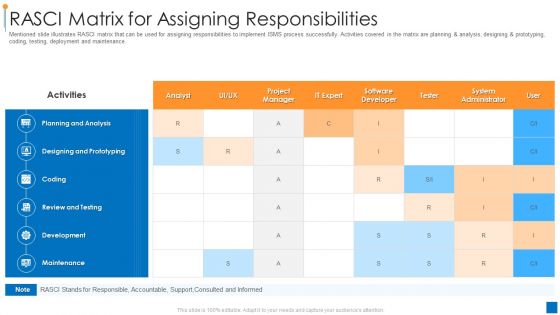 International Organization Standardization 270001 Rasci Matrix For Assigning Responsibilities Microsoft PDF