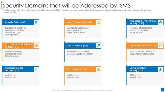 International Organization Standardization 270001 Security Domains That Will Be Addressed By Isms Icons PDF