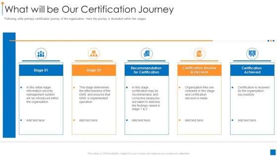International Organization Standardization 270001 What Will Be Our Certification Journey Themes PDF