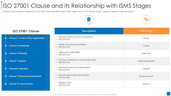 International Organization Standardization Iso 27001 Clause And Its Relationship With Isms Stages Ideas PDF