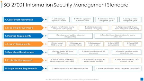 International Organization Standardization Iso 27001 Information Security Management Standard Elements PDF