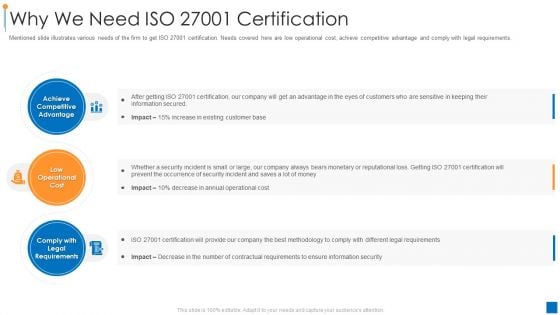 International Organization Standardization Why We Need Iso 27001 Certification Guidelines PDF