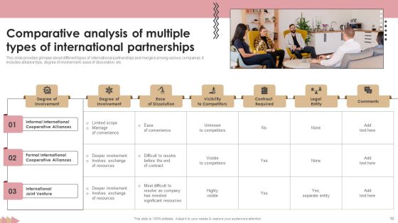International Partner Ppt PowerPoint Presentation Complete Deck With Slides Slide10