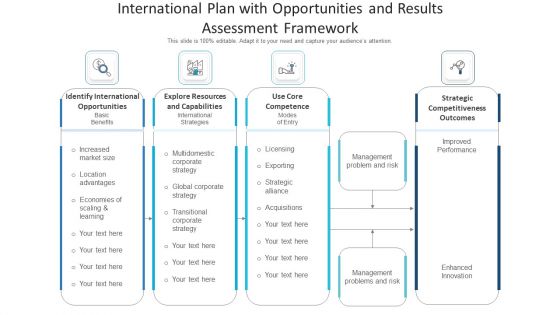 International Plan With Opportunities And Results Assessment Framework Ppt PowerPoint Presentation Gallery Aids PDF