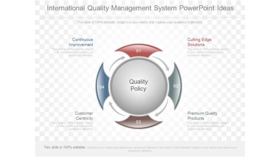 International Quality Management System Powerpoint Ideas