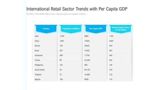 International Retail Sector Trends With Per Capita Gdp Ppt PowerPoint Presentation Infographics Examples PDF