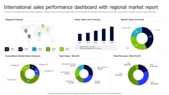 International Sales Performance Dashboard With Regional Market Report Inspiration PDF