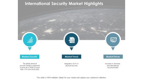 International Security Market Highlights Ppt PowerPoint Presentation Pictures Graphics Example