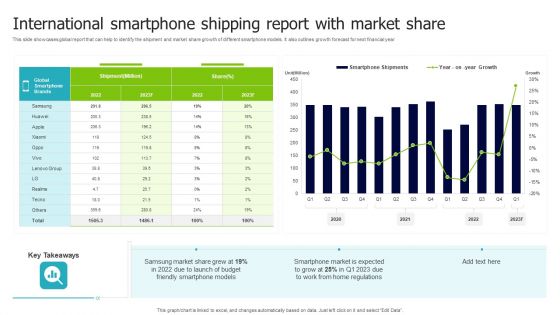 International Smartphone Shipping Report With Market Share Designs PDF