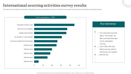 International Sourcing Activities Survey Results Microsoft PDF