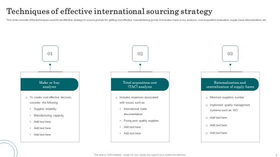 International Sourcing Ppt PowerPoint Presentation Complete With Slides