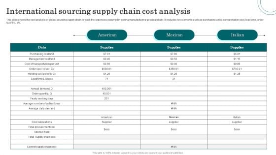 International Sourcing Supply Chain Cost Analysis Brochure PDF