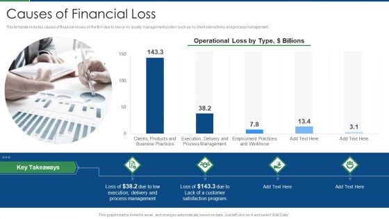 International Standard For Quality Management System Causes Of Financial Loss Rules PDF