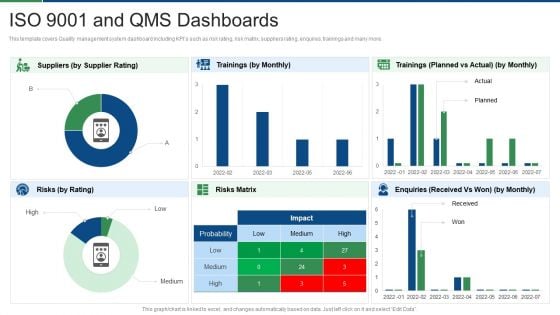 International Standard For Quality Management System ISO 9001 And Qms Dashboards Pictures PDF