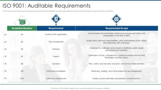 International Standard For Quality Management System ISO 9001 Auditable Requirements Designs PDF