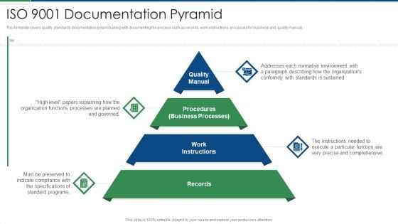 International Standard For Quality Management System ISO 9001 Documentation Pyramid Themes PDF