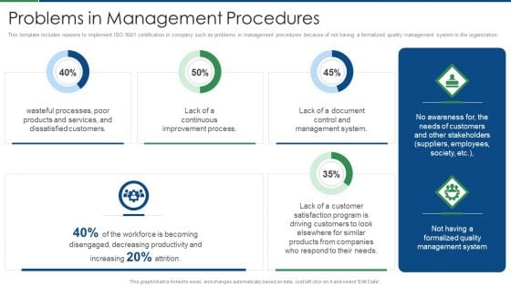 International Standard For Quality Management System Problems In Management Procedures Guidelines PDF