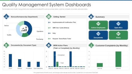 International Standard For Quality Management System Quality Management System Dashboards Themes PDF
