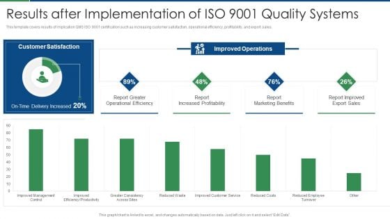 International Standard For Quality Management System Results After Implementation Of ISO 9001 Brochure PDF