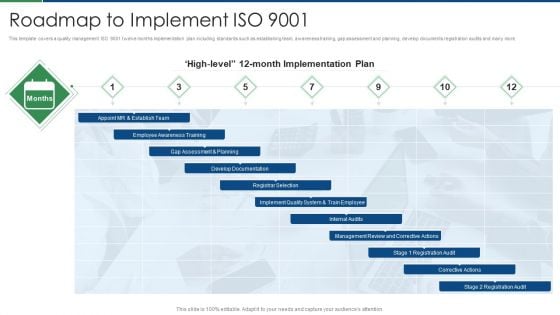 International Standard For Quality Management System Roadmap To Implement ISO 9001 Elements PDF