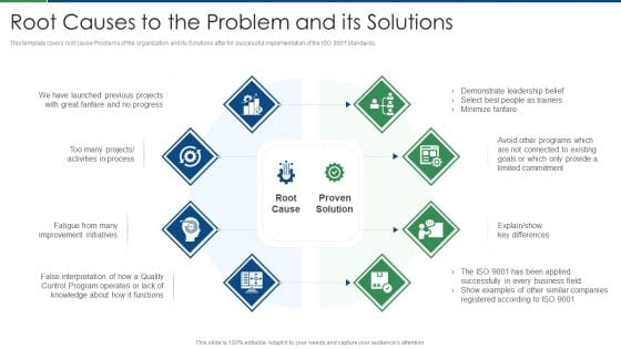 International Standard For Quality Management System Root Causes To The Problem And Its Solutions Portrait PDF