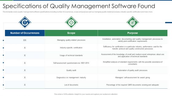 International Standard For Quality Management System Specifications Of Quality Management Software Summary PDF