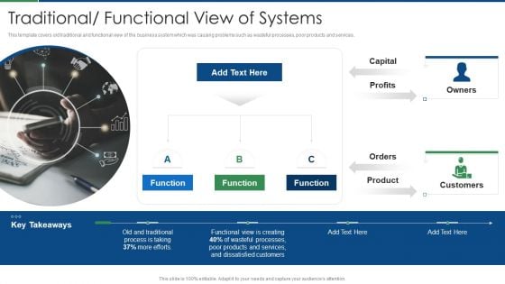 International Standard For Quality Management System Traditional Functional View Of Systems Diagrams PDF