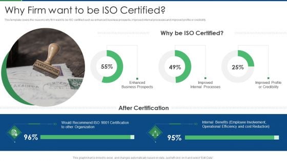 International Standard For Quality Management System Why Firm Want To Be ISO Certified Sample PDF