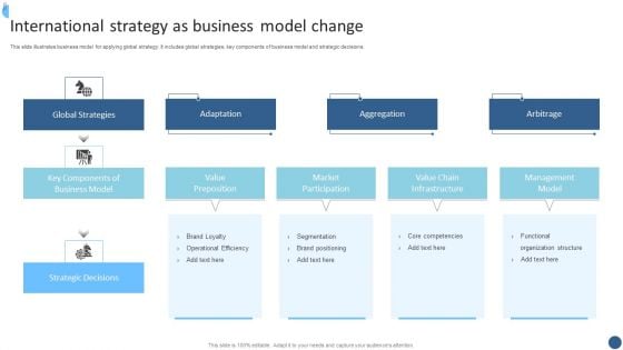 International Strategy As Business Model Change Ideas PDF International Strategy As Business Model Change Ideas PDF
