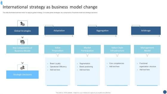 International Strategy As Business Model Change Ideas PDF