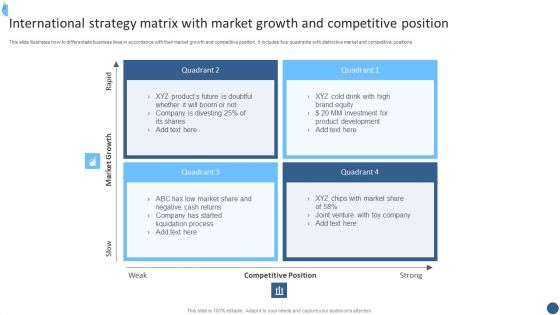 International Strategy Matrix With Market Growth And Competitive Position Diagrams PDF