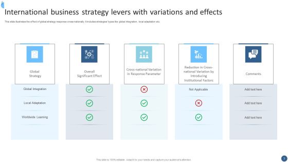 International Strategy Ppt PowerPoint Presentation Complete With Slides Slide03
