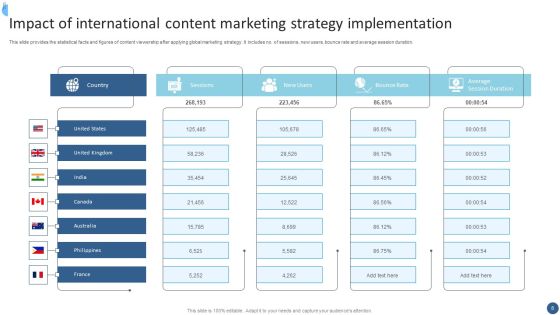 International Strategy Ppt PowerPoint Presentation Complete With Slides Slide08