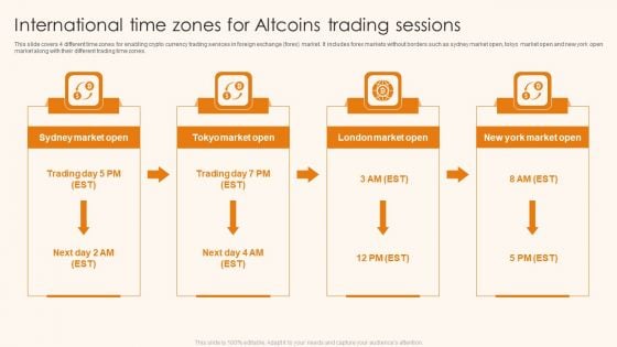 International Time Zones For Altcoins Trading Sessions Ppt Slides Introduction PDF