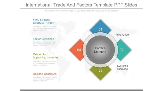 International Trade And Factors Template Ppt Slides