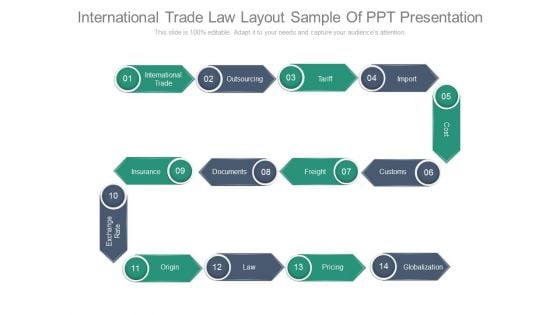International Trade Law Layout Sample Of Ppt Presentation