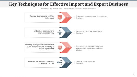 International Trade Marketing Strategies Ppt PowerPoint Presentation Complete Deck With Slides