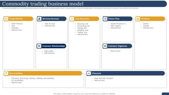 International Trading Business Export Company Commodity Trading Business Model Guidelines PDF