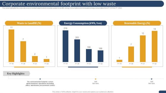 International Trading Business Export Company Corporate Environmental Footprint With Low Waste Background PDF