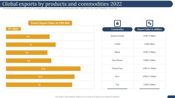 International Trading Business Export Company Global Exports By Products And Commodities 2022 Guidelines PDF