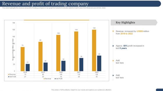 International Trading Business Export Company Revenue And Profit Of Trading Company Information PDF