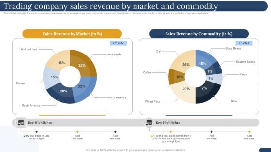 International Trading Business Export Company Trading Company Sales Revenue By Market And Commodity Elements PDF