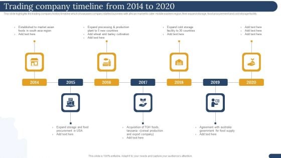 International Trading Business Export Company Trading Company Timeline From 2014 To 2020 Inspiration PDF