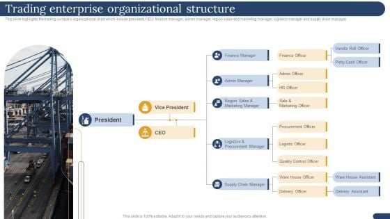 International Trading Business Export Company Trading Enterprise Organizational Structure Sample PDF