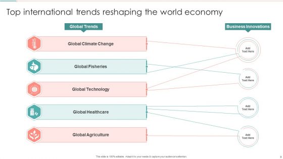 International Trends Ppt PowerPoint Presentation Complete Deck With Slides