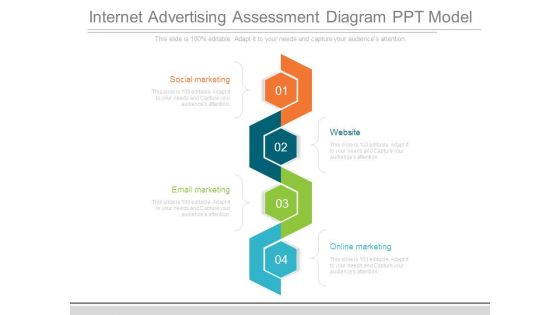 Internet Advertising Assessment Diagram Ppt Model