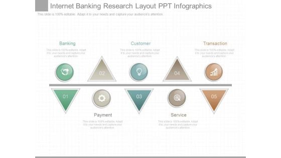 Internet Banking Research Layout Ppt Infographics